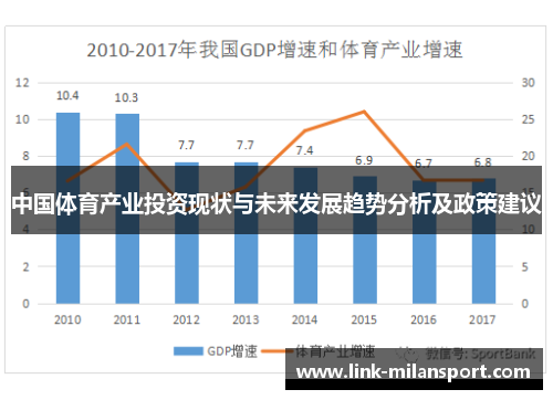 中国体育产业投资现状与未来发展趋势分析及政策建议