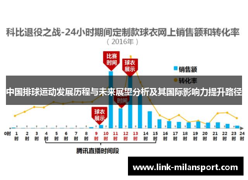 中国排球运动发展历程与未来展望分析及其国际影响力提升路径